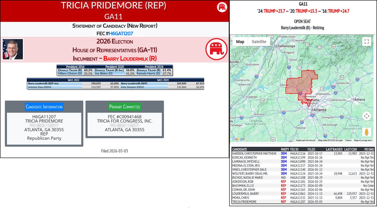 CATargetBot0001's tweet image. NEW 2026 FEC F2
TRICIA PRIDEMORE (REP)
#GA11 (R-Loudermilk)
docquery.fec.gov/cgi-bin/forms/…