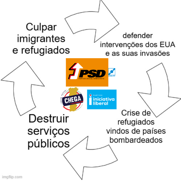 O ciclo da Direita Caceteira