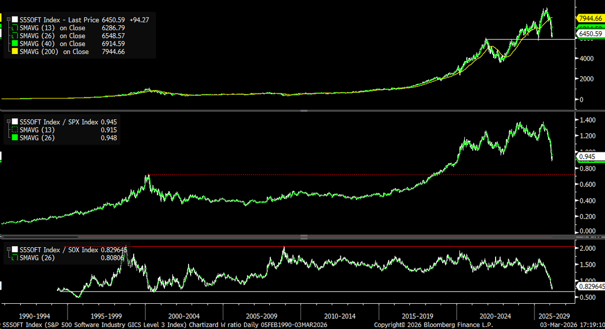 Chartizard tweet media