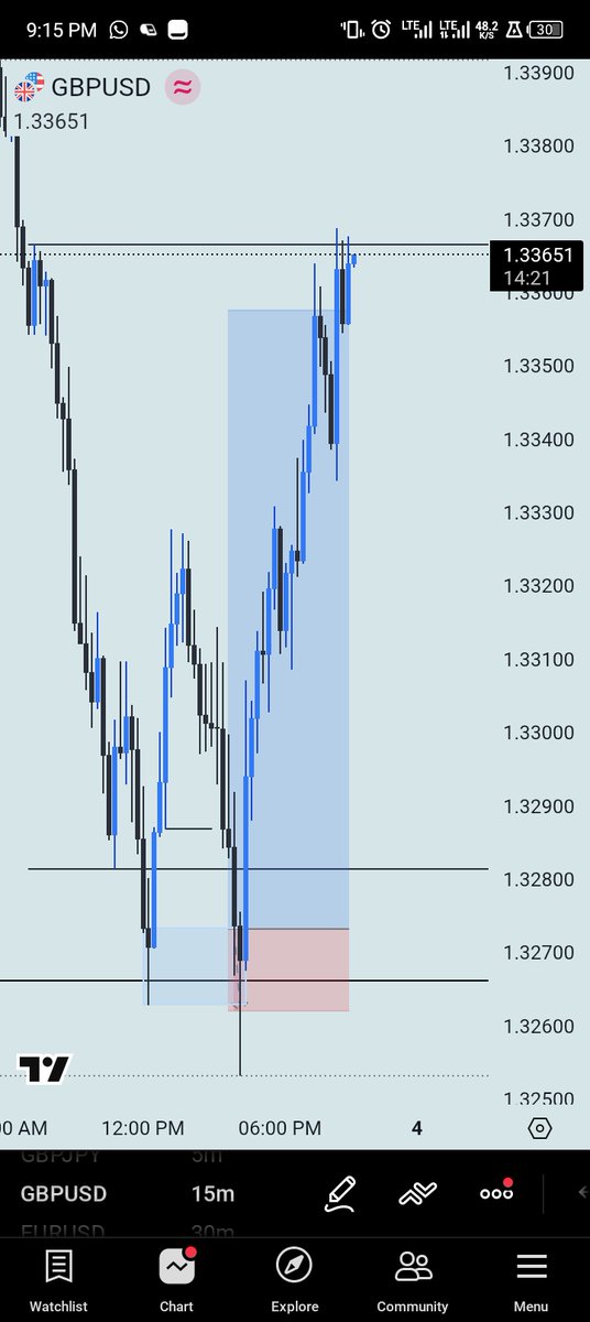 ๐ญ๐๐๐๐๐ tweet media