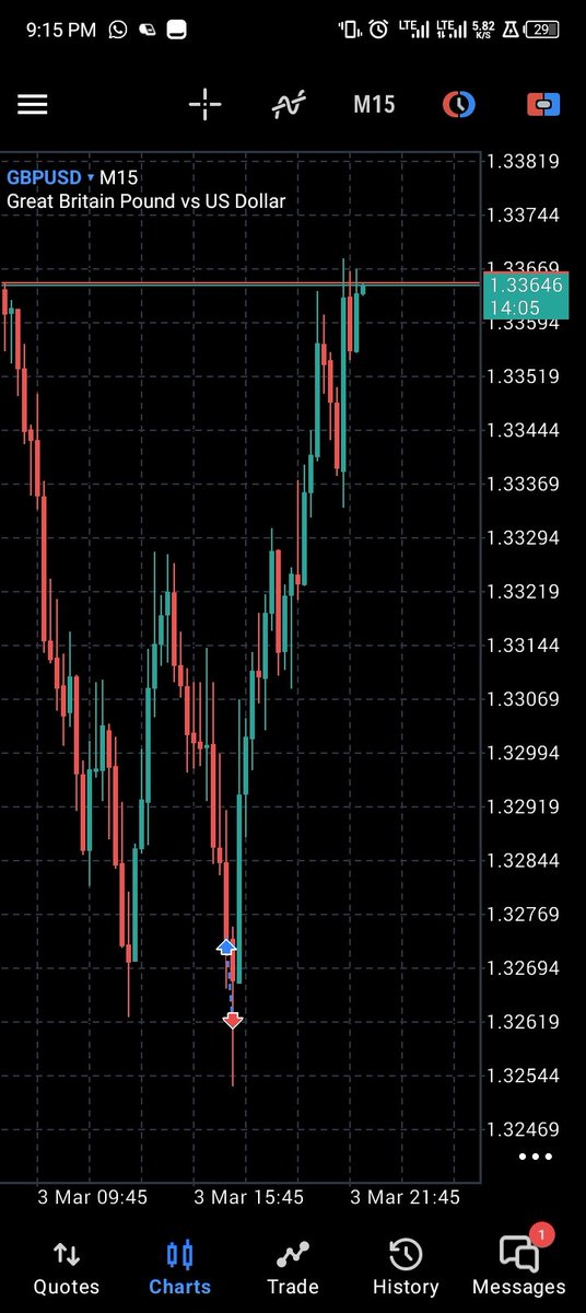 ๐ญ๐๐๐๐๐ tweet media