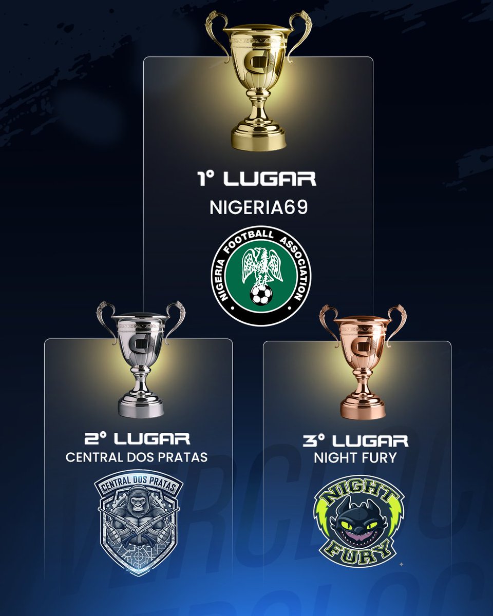 🏆🔥 O topo é só para quem joga diferente.
No Campeonato Overclock de Counter-Strike 2, os gigantes mostraram quem manda no servidor:
🥇 1º lugar: NIGERIA69
🥈 2º lugar: Central dos Pratas
🥉 3º lugar: Night Fury
Clutch, estratégia e sangue frio até o último round. Parabéns aos