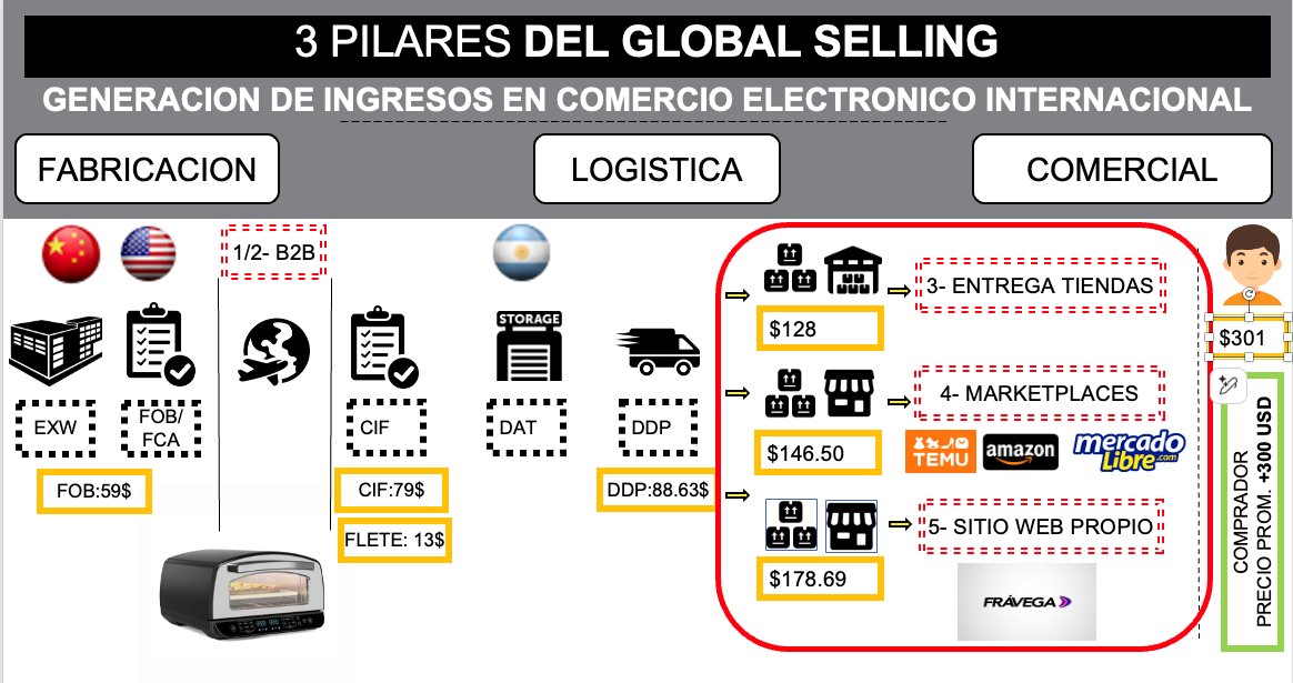 Sebastian Herrera tweet media