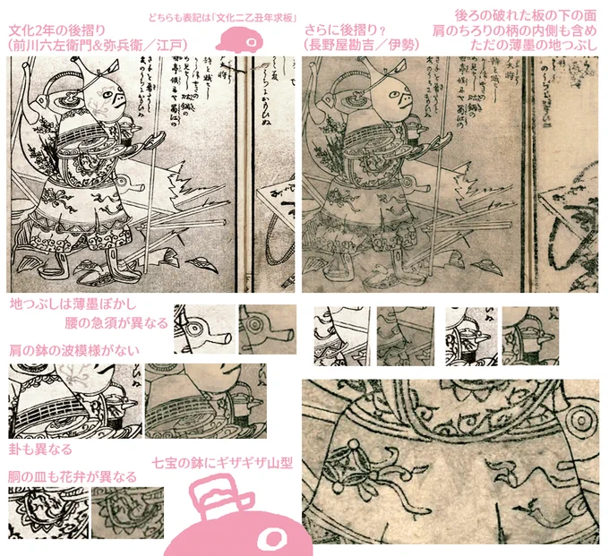 @osachiyanm 百器徒然袋、どちらも文化年間の後摺りなのですが、瀬戸大将には主板の細部や薄墨の色板が異なる箇所があるので前川ver(スミソニアン)と長野屋ver(見馴れてるやつ)は明確に別バージョンではあることは確かみたいですよね 