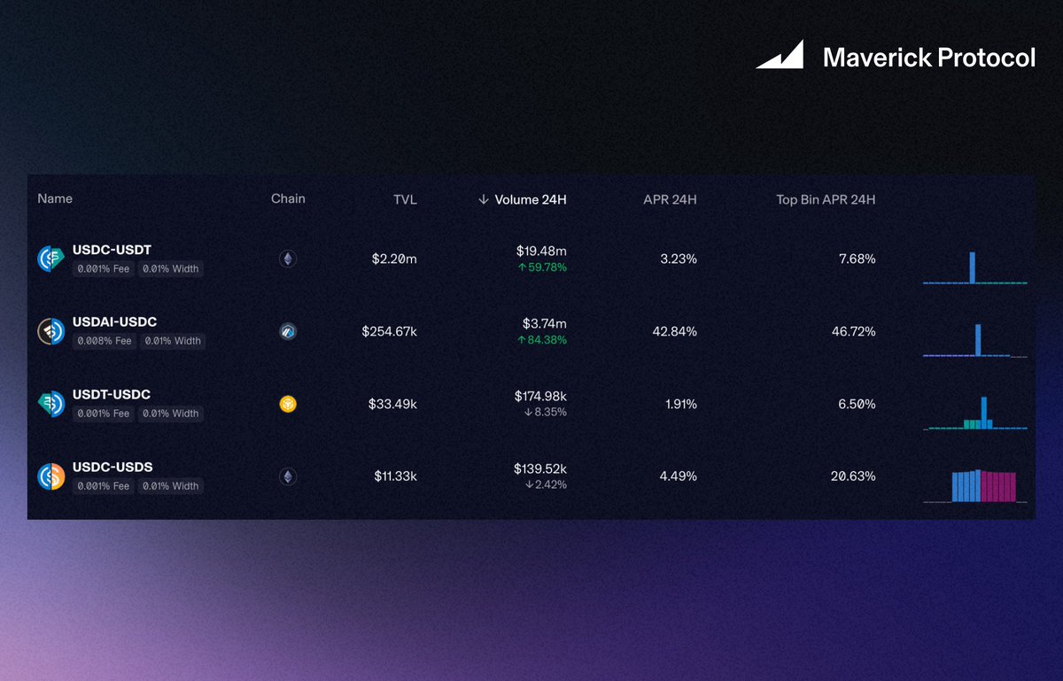 Maverick Protocol tweet media