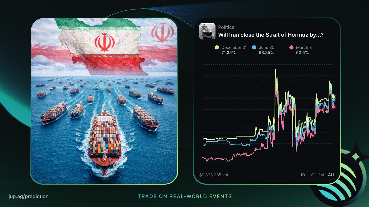 Jupiter Prediction Markets tweet media