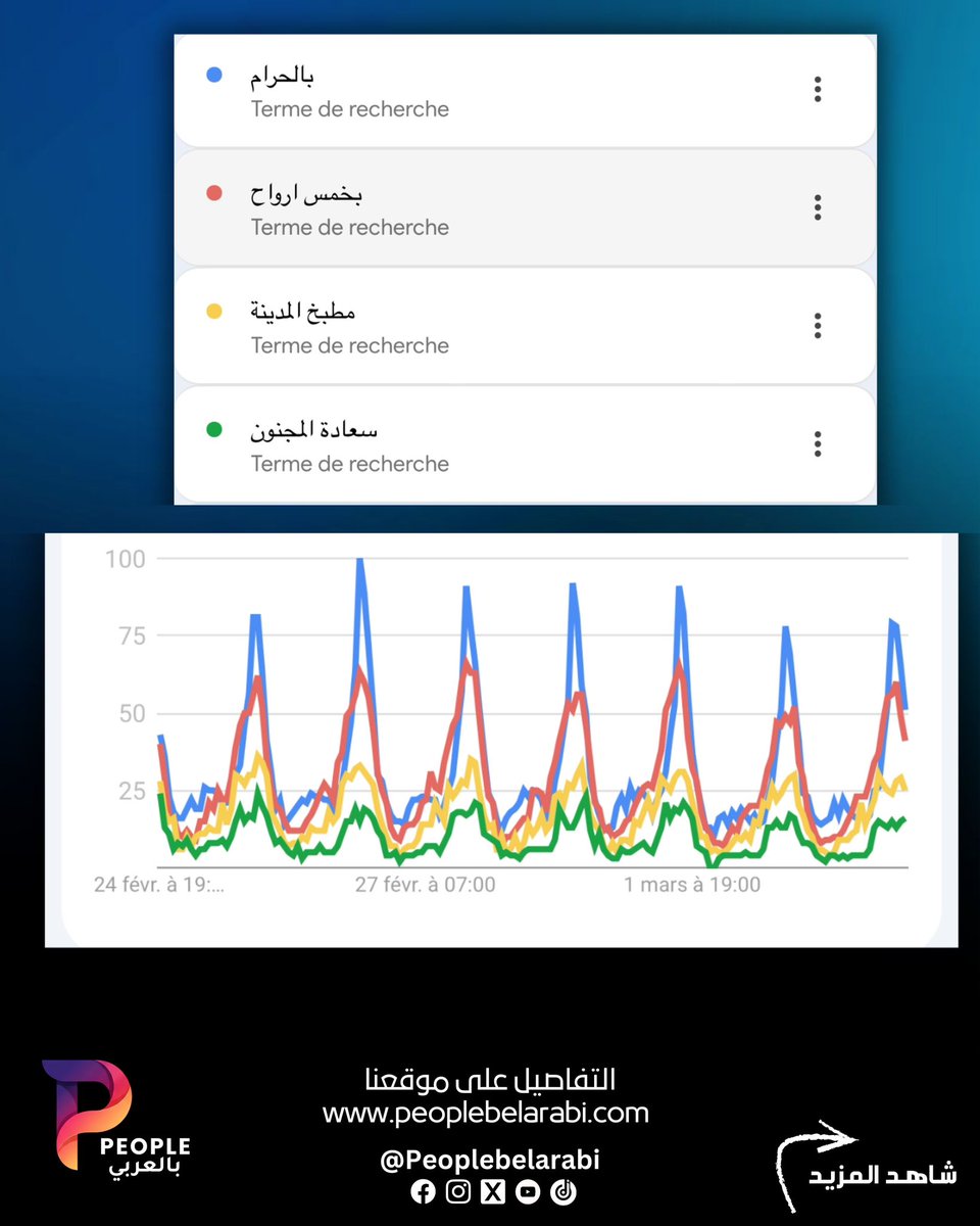 People بالعربي tweet media