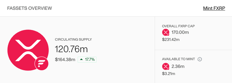 BifrostWallet's tweet photo. At this pace, we might need to do another livestream to celebrate 150M FXRP milestone soon 👀

XRPFi adoption is REAL, ONCHAIN, GROWING. https://t.co/tj8UxMcojy