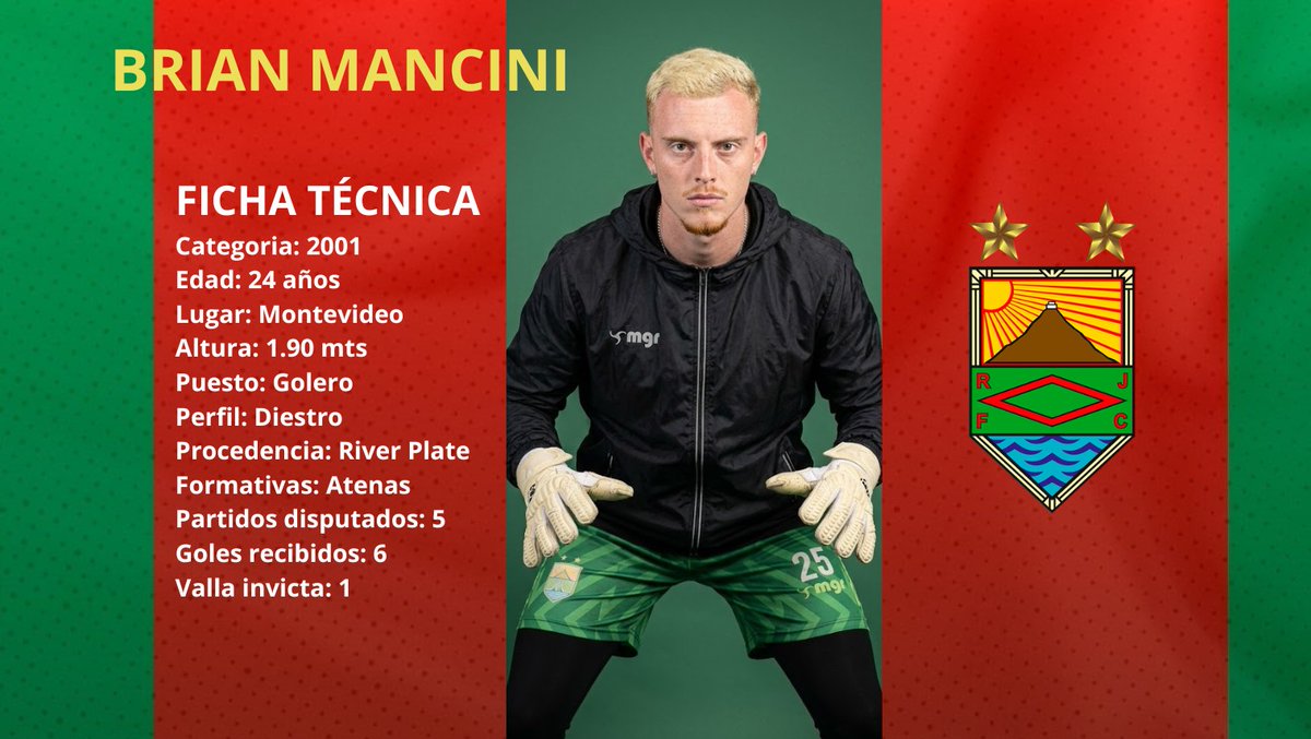 raymondjames_50's tweet photo. 🔴🟢#RAMPLA
Y VOLÓ... VOLÓ
✅🧤 BRIAN MANCINI
El ex golero de Atenas tenía todo arreglado para atajar en el recientemente ascendido Los Gorriones, pero aceptó el desafío de venir a pelear un puesto en el #Picapiedra
Alta estatura en un club grande https://t.co/zwqDrlHOmq