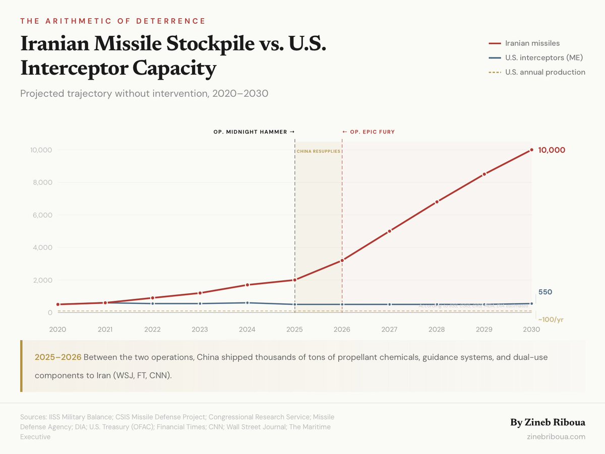 Ryan Saavedra tweet media