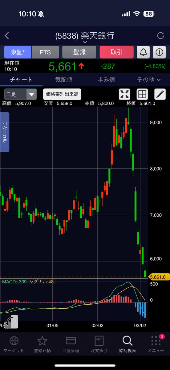 トラネコ@配当金で生活することが目標です！ tweet media
