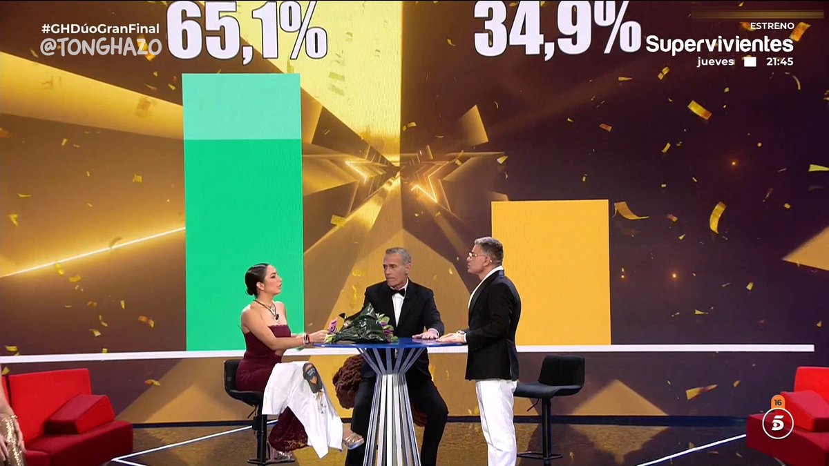 Eskaleta's tweet photo. Puro GH
Grande Carlos
Enorme toda la gente que te ha apoyado, defendido y votado. Gracias Resistencia. Gracias!
Viva el lozanismo joder y viva Carlos Lozano 
#CarlosGanador
#GhDuoFinal
#GHDuoGranFinal https://t.co/mEbSqsffOi