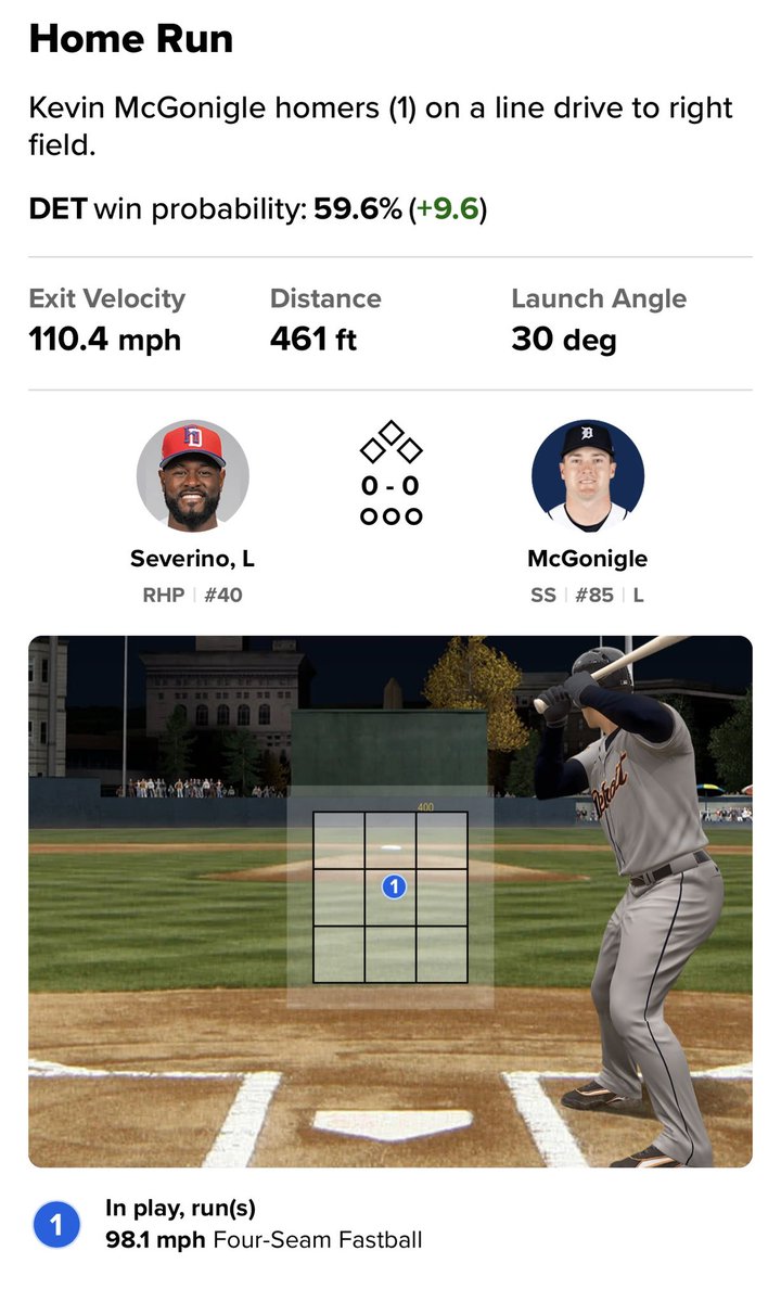 tigersMLreport's tweet photo. So we have Statcast on that McGonigle homer now… https://t.co/wdCipdmxWM