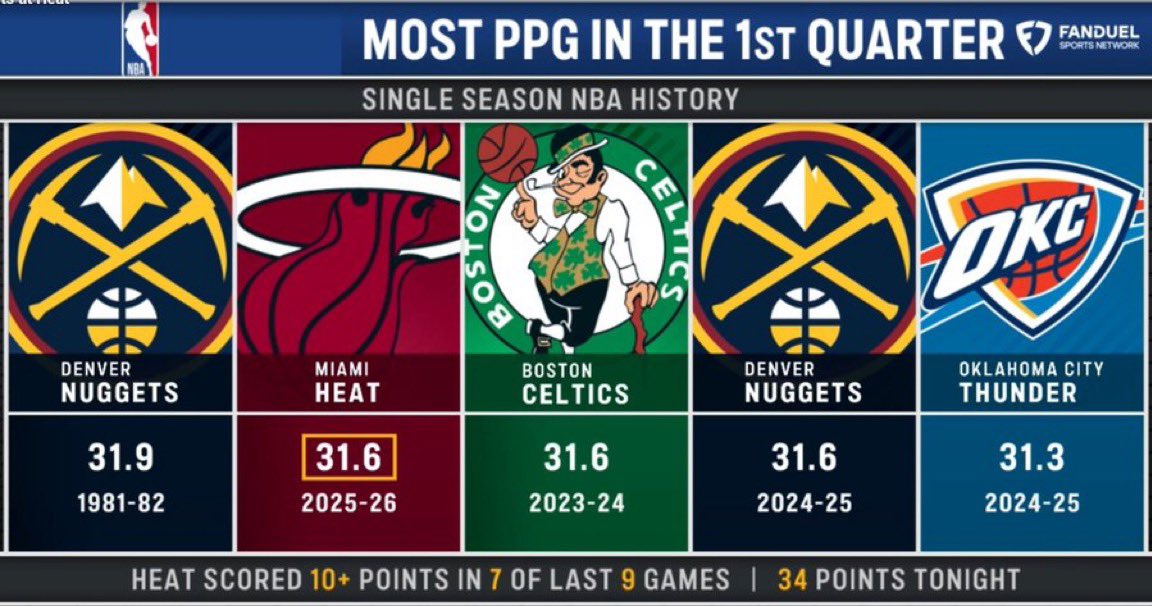 The HEAT Realm tweet media