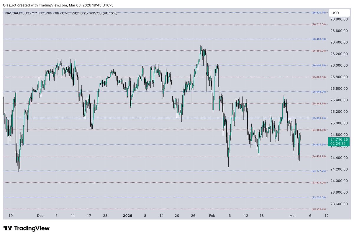 OLAS ☀️ tweet media