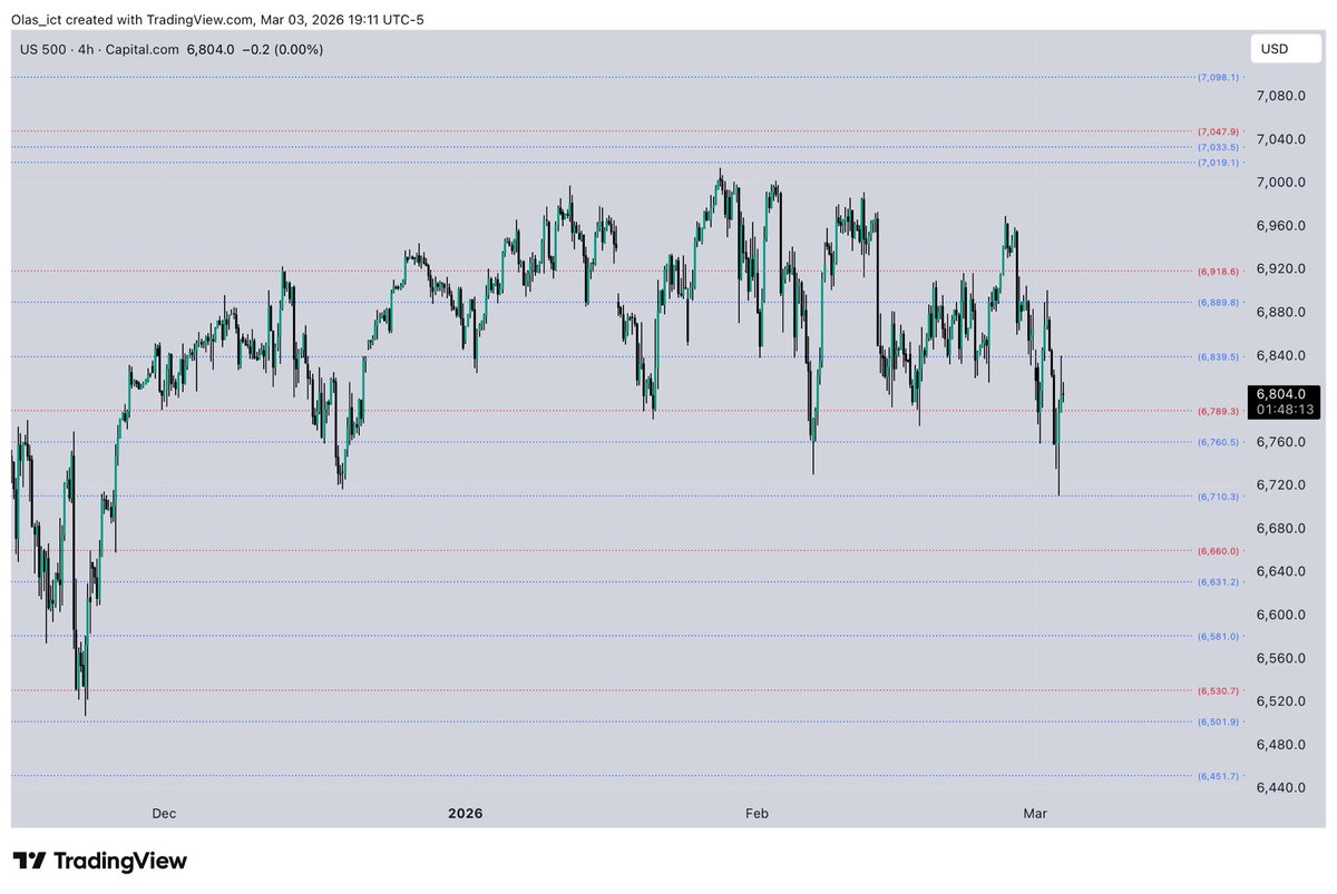 OLAS ☀️ tweet media