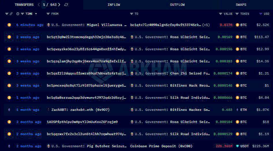 𝗝𝗨𝗦𝗧 𝗡𝗢𝗪 | The US government just sent 0.0378 BTC ($2,520) to an unknown wallet.

Wikileaks says it’s payoff to an informant inside Iran.