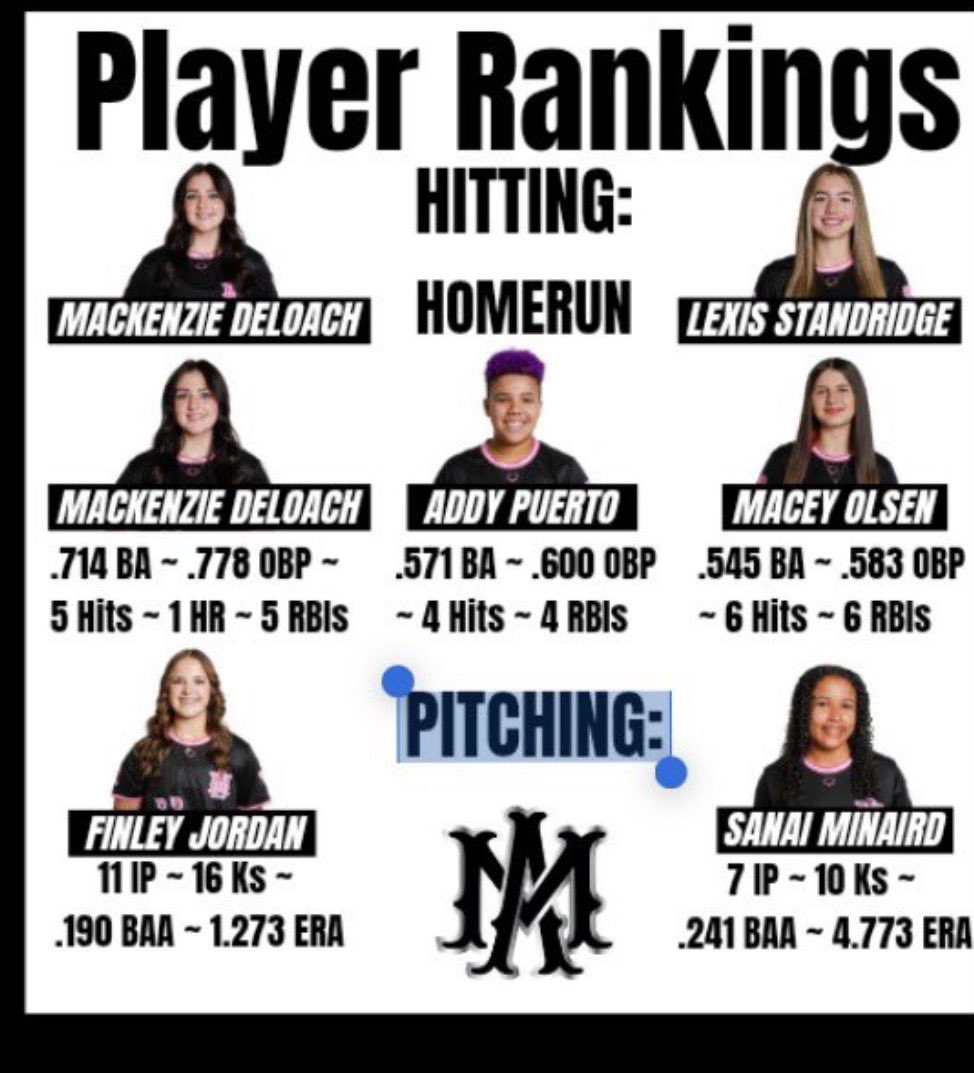 MacKenzie DeLoach 2029 tweet media