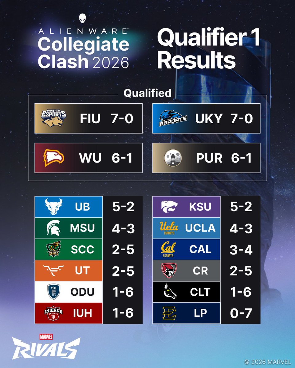 Oversight Esports tweet media