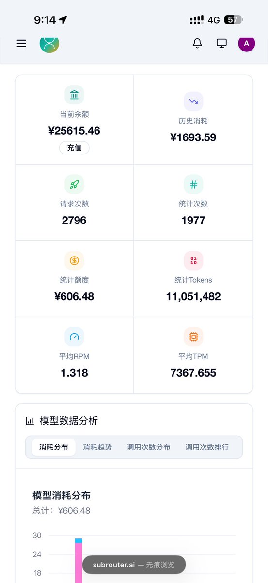 AI 是骗局兄弟们，熬了半个月通宵，想做中转站挣钱，一看数据，1700里面有1600都是我自己花的。