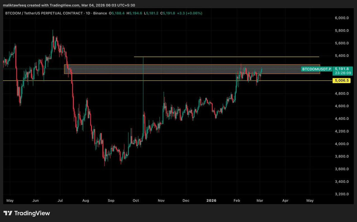 $BTC update

It is range bound to 69.5k to 71k currently, let us wait for next break so we can enter trades accordingly 
Join premium for free 👇 
t.me/+zUA4lsH3BAYxM…

#bitcoin #crypto $BTC $ETH #altcoin #trading #signal #memecoin #forex #xau #investing #gold #API #copytradi