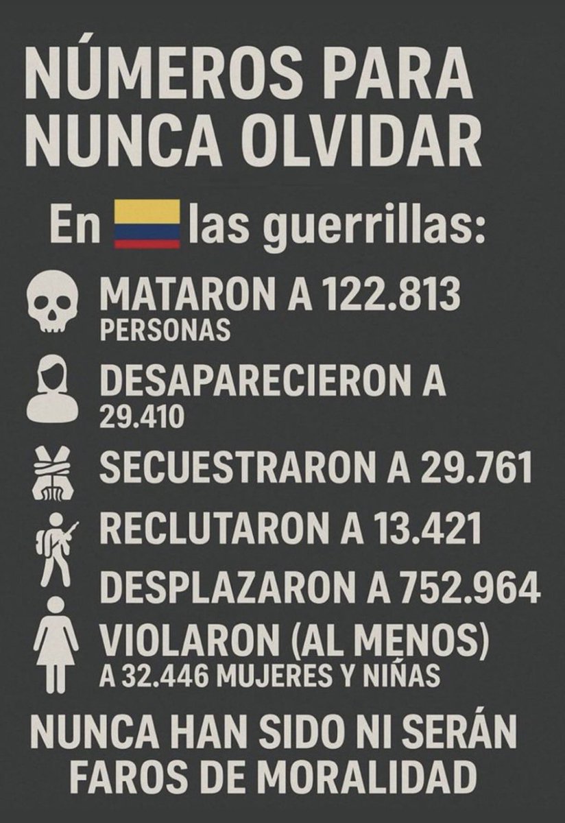 Solo unos número para recordar.
Las Farc nunca serán faro moral, mucho menos el candidato que estos apoyan, Iván Cepeda.