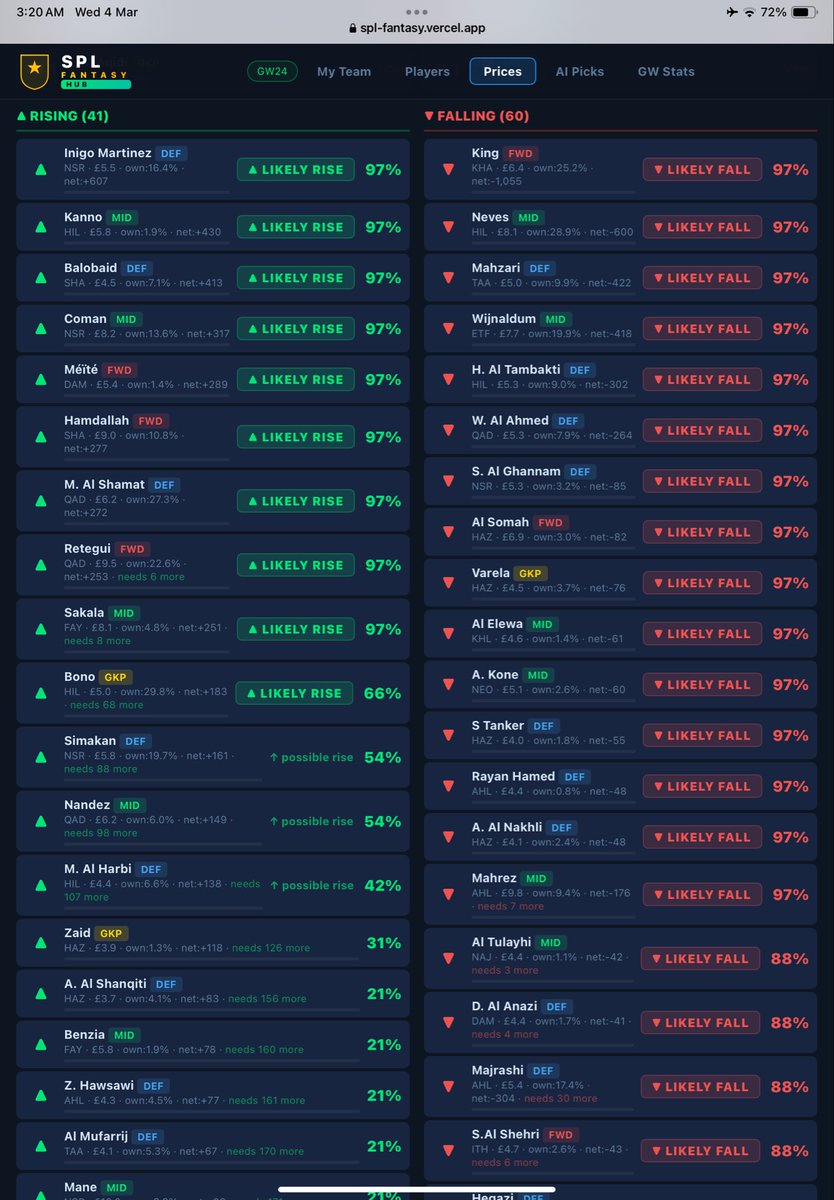 SPL Fantasy Hub tweet media