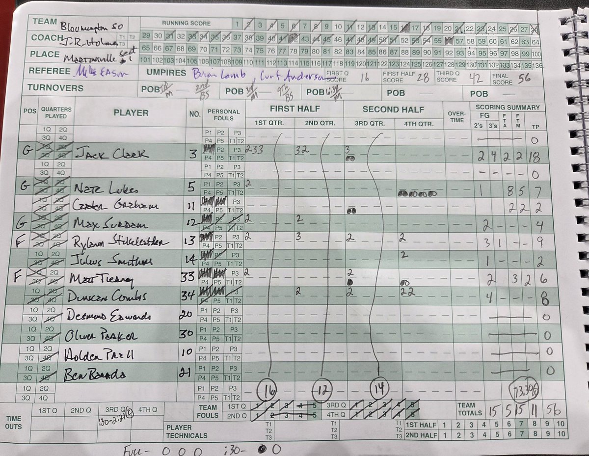 Jim Gordillo tweet media