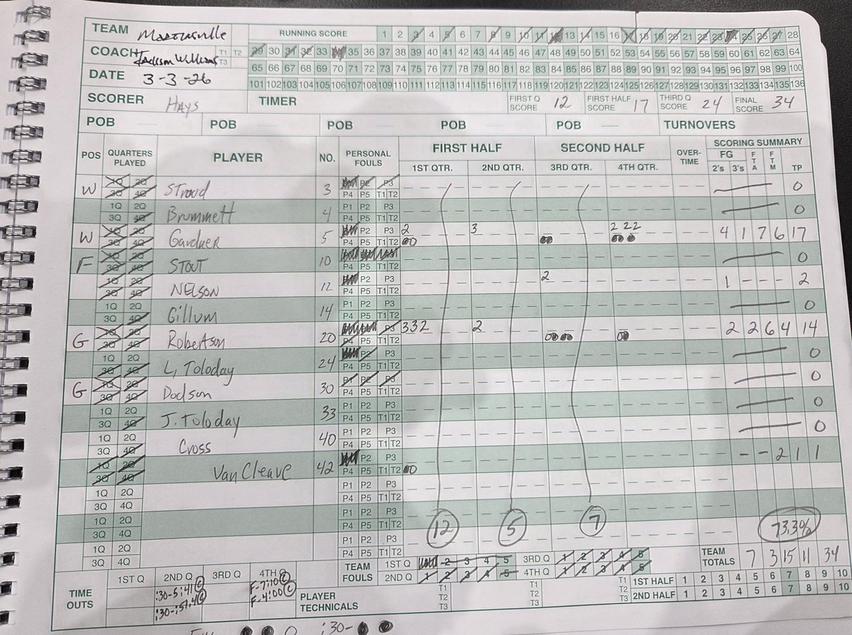 Jim Gordillo tweet media