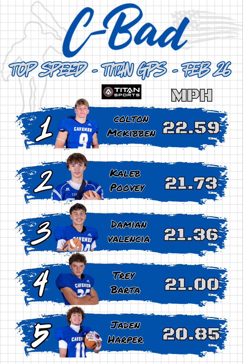 Carlsbad Cavemen Football tweet media