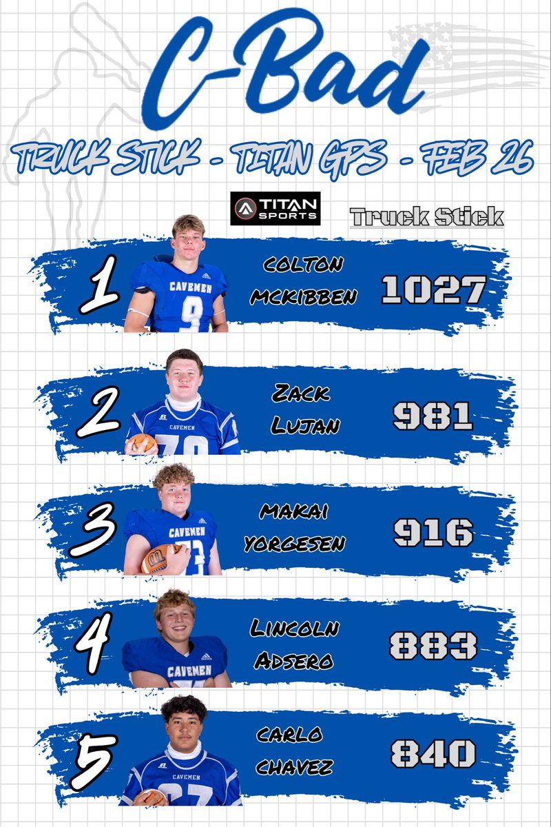 Carlsbad Cavemen Football tweet media