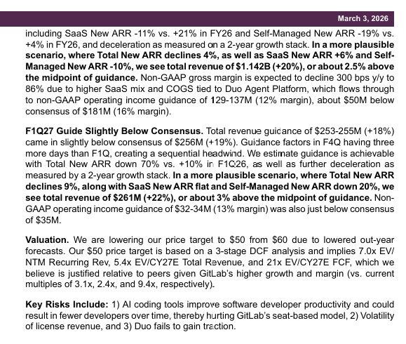 BoxLongs's tweet photo. $GTLB - Gugg note post Q4 https://t.co/DqXYyoEkuK
