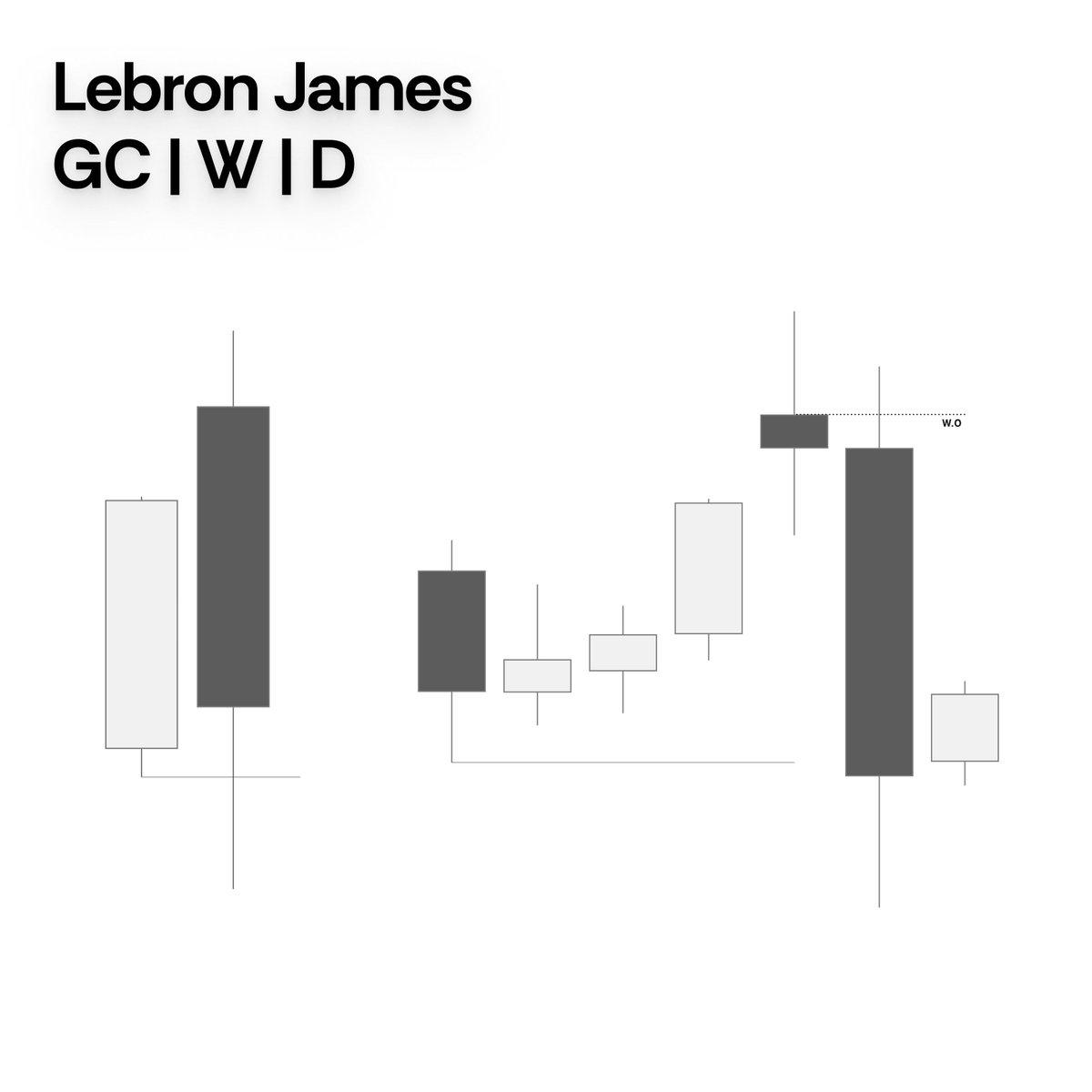 traderbron's tweet photo. When it’s clear, it’s clear. https://t.co/VnMQFFQRrA