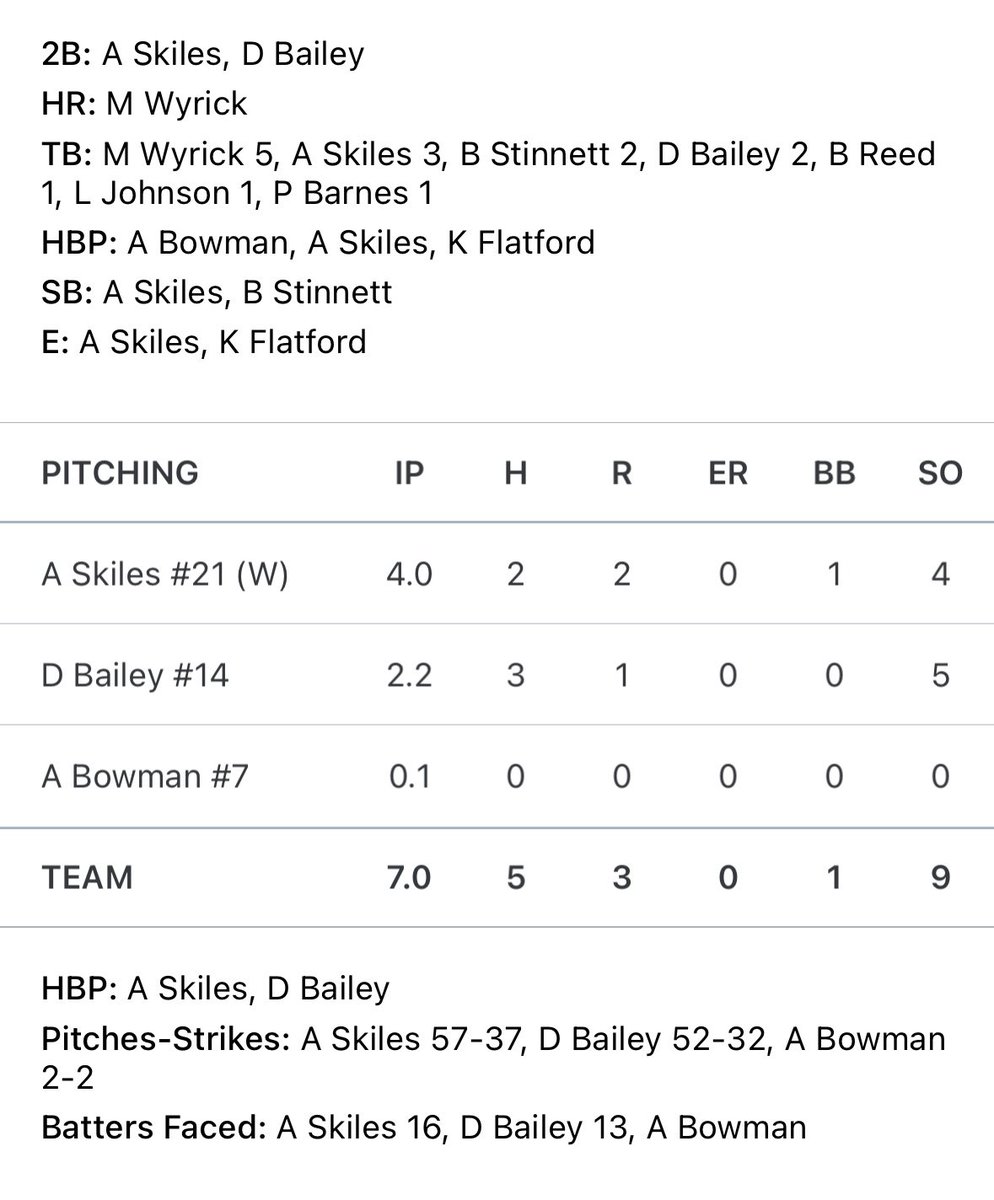 Union County Patriots Baseball tweet media
