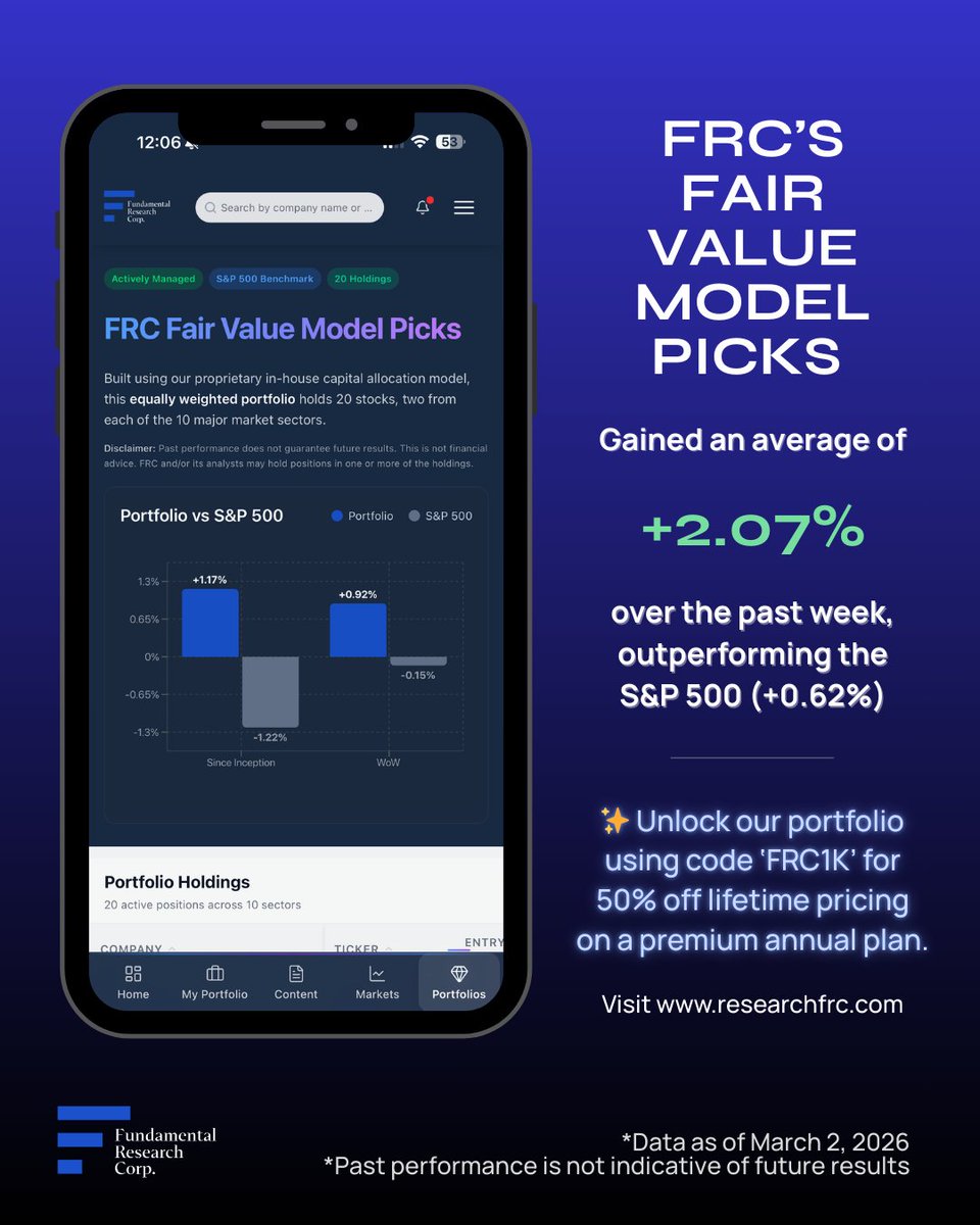 Fundamental Research Corp. tweet media