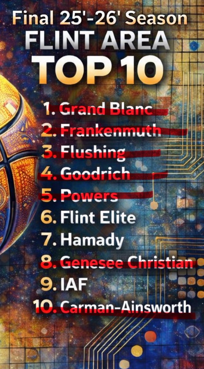 Midwest Prep Hoops tweet media