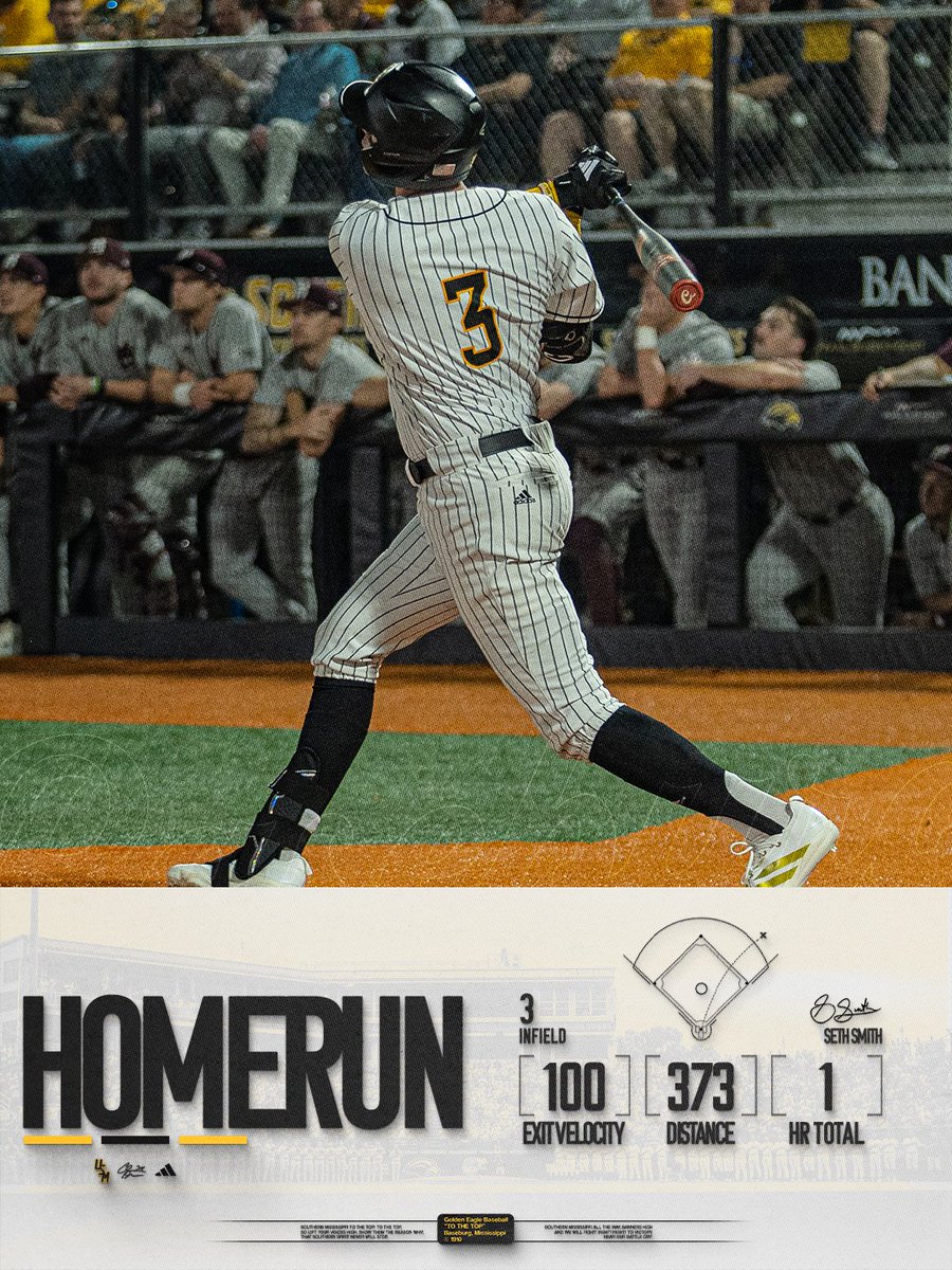 SouthernMissBSB's tweet photo. CAREER HOMER NO 1

#OTR | #ETM | #SMTTT

@d1baseball https://t.co/vSSPITfXLg