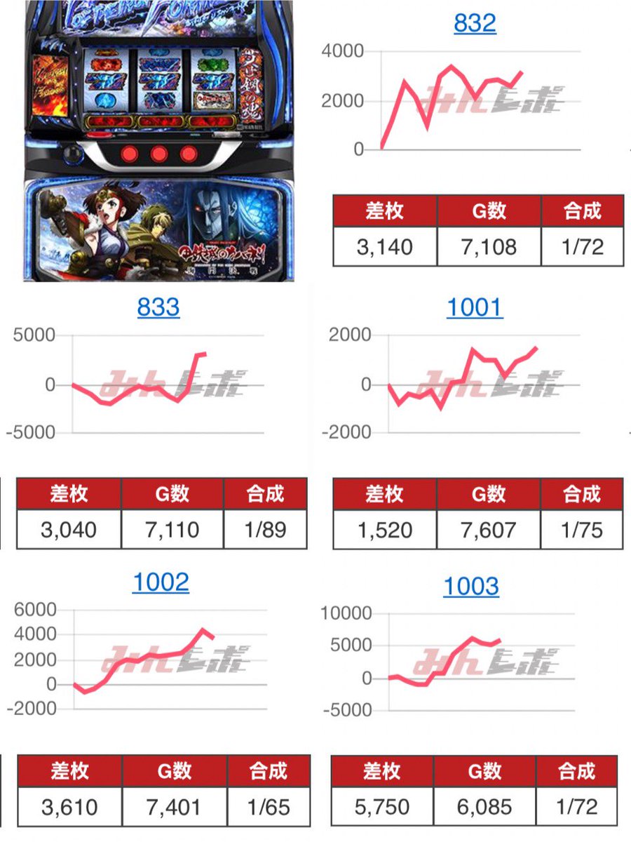 ✓鳥取データまとめ 【アルファ境港】 3/3(火