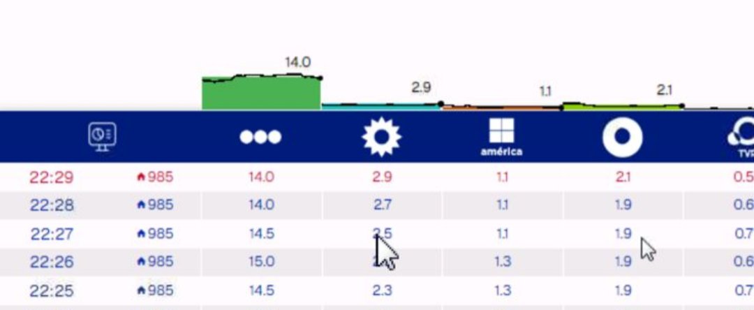 Tomás Dente(TomRox) 🙋‍♂️🤩 tweet media