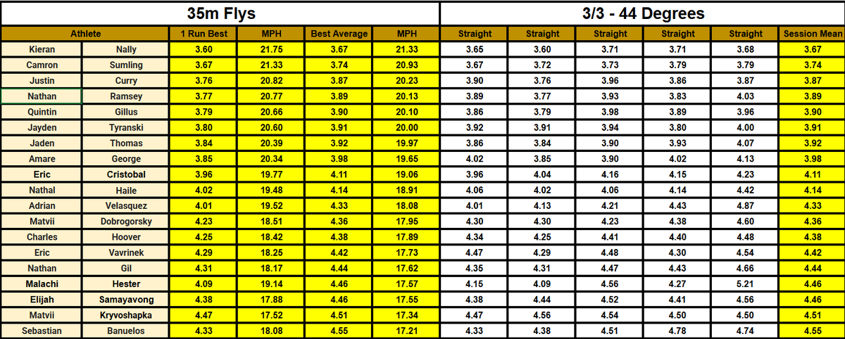 HDJ Track & Field tweet media