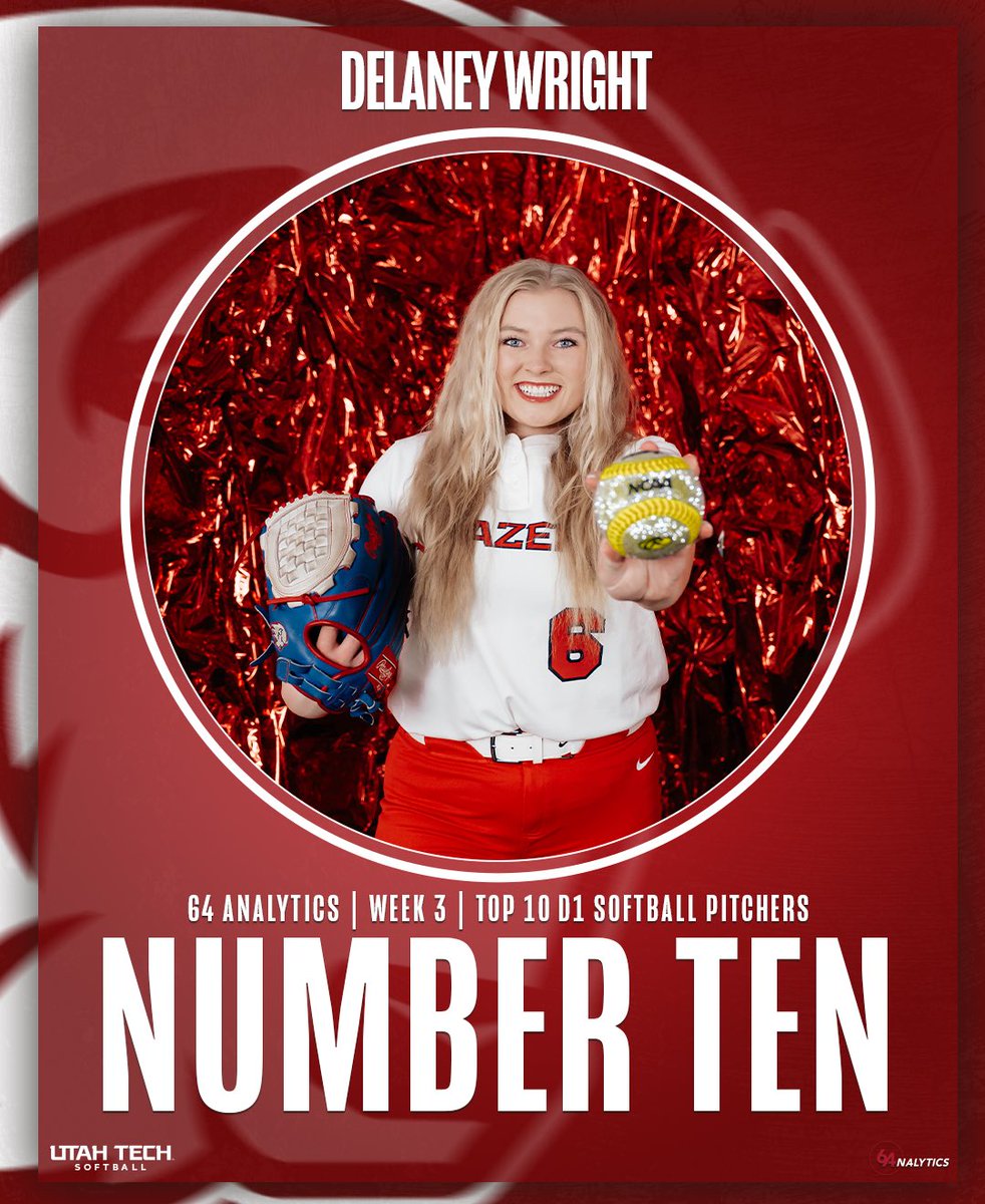 UtahTech_SB's tweet photo. Delaney Wright checks in at No. 10 on @64Analytics_Sfb Week 3 Top 10 D1 Softball Pitchers list‼️ 👏

#UtahTechBlazers | #WACsb https://t.co/vJStj3pPdW