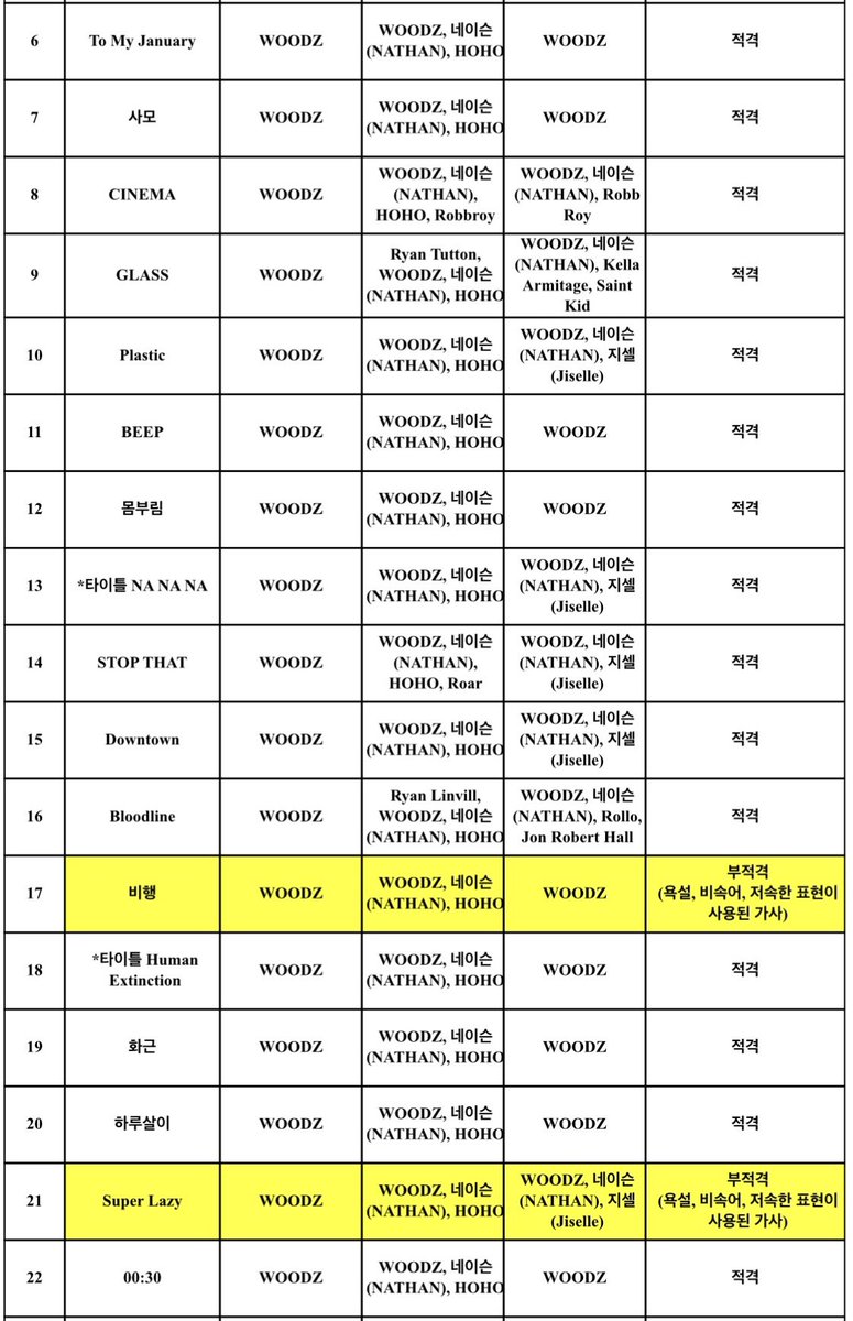 Kbs 가요심의 결과