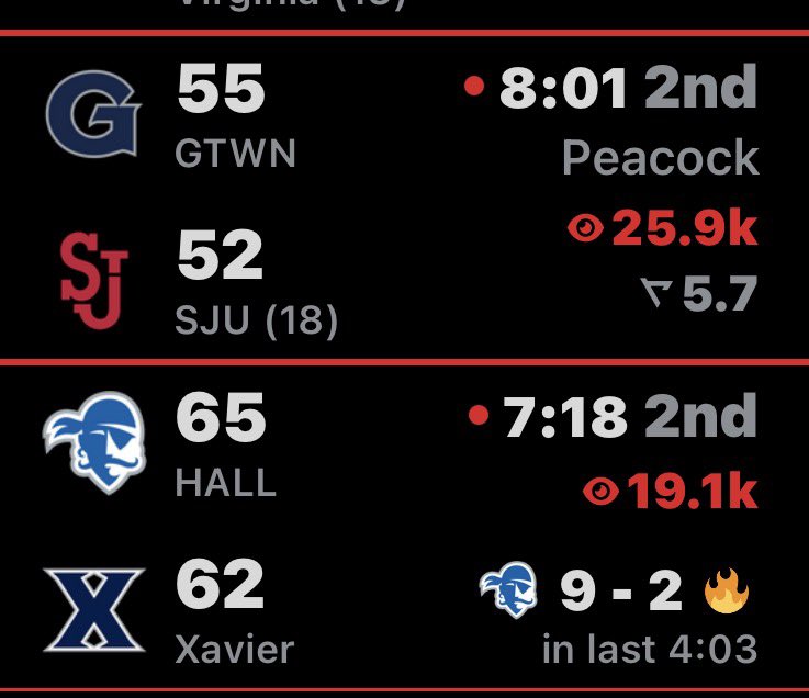 jonny15holmes's tweet photo. The Big East hasn’t disappointed all year. https://t.co/Mr2v8gX8Xb