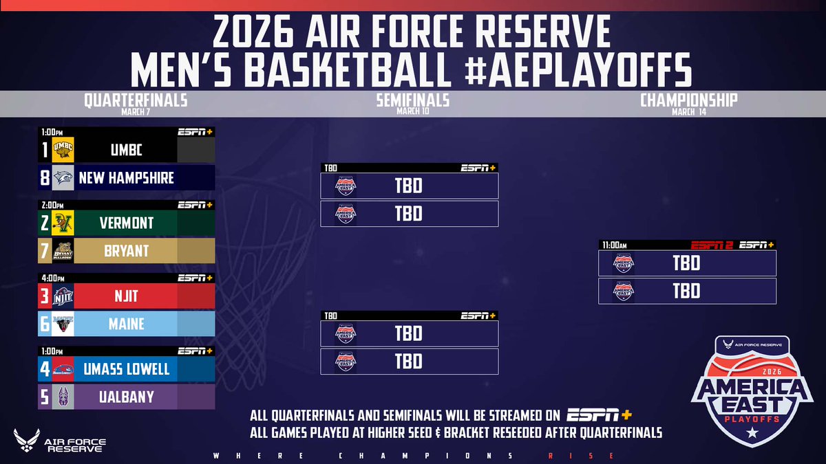 America East tweet media
