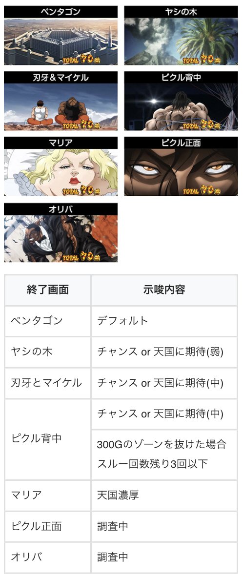 更新のお知らせです 【スマスロ範馬刃牙】 ✓継続バトル毎に差枚に応じ
