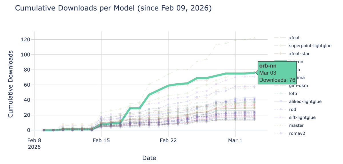 Gabriele Berton tweet media