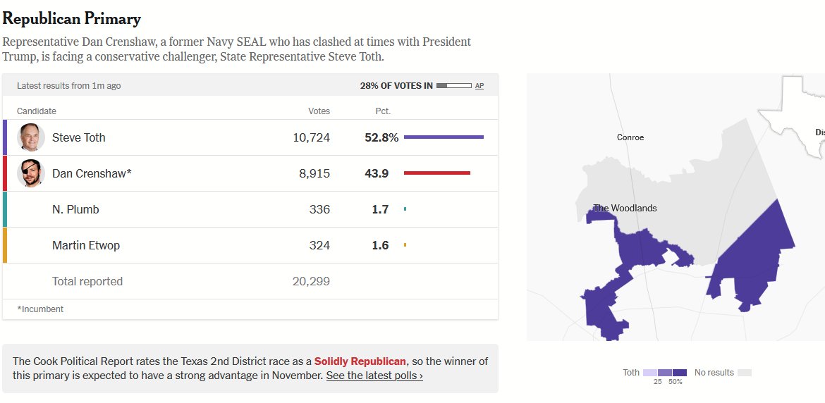 Polling USA tweet media