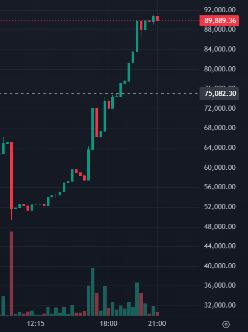 Organic Growth is🔑
Community is also 🔑

Being Useful is the Main focus of the Project.

If you think we are stopping here, you have no idea!

Big things are coming for The Useful Community, watch this space!

Never stop being Useful ✅
Join in, comment, like post about Useful