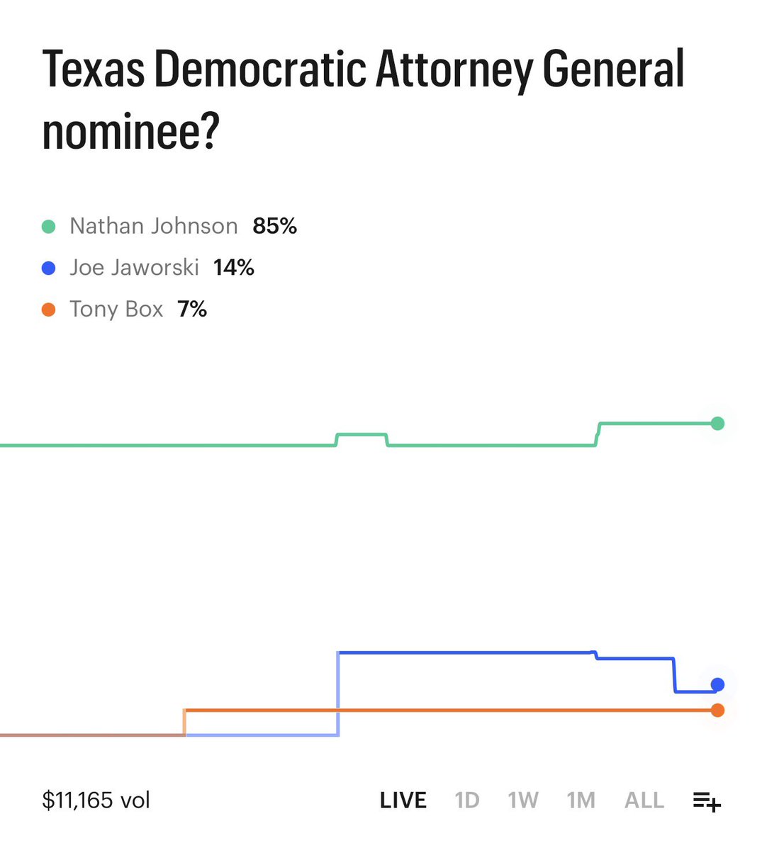 Benjamin Freeman tweet media
