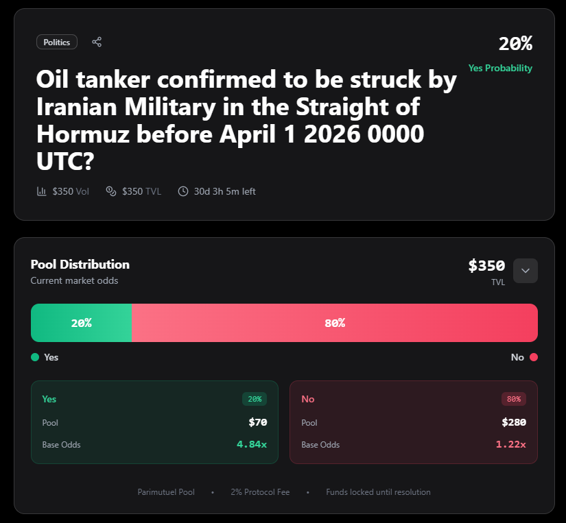 Despite US insurance and escort.. will a oil tanker be struck by Iran in the Straight of Hormuz before April 1 2026?

Bet on it 👇

thisispandora.ai/market/0x7f13B…